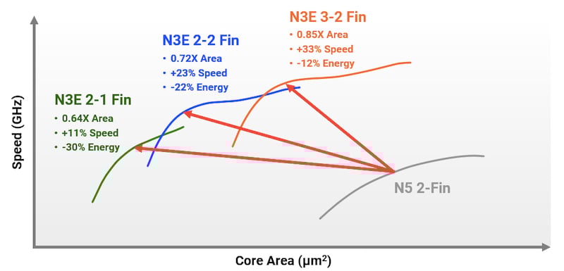FINFLEX is said to optimize functional blocks